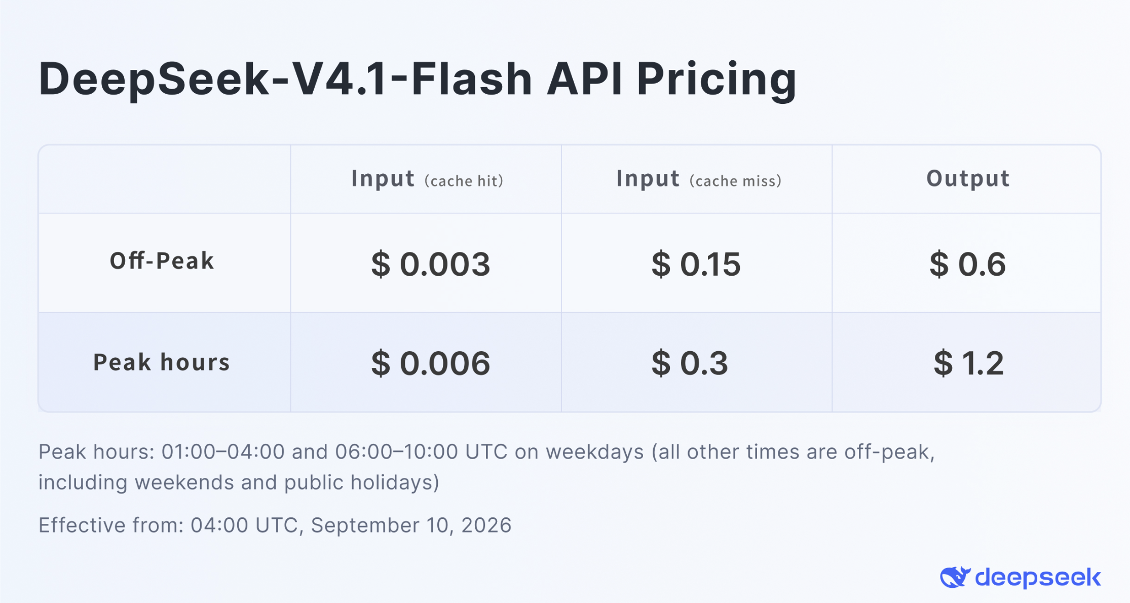 Ціни на V4.1 Flash.